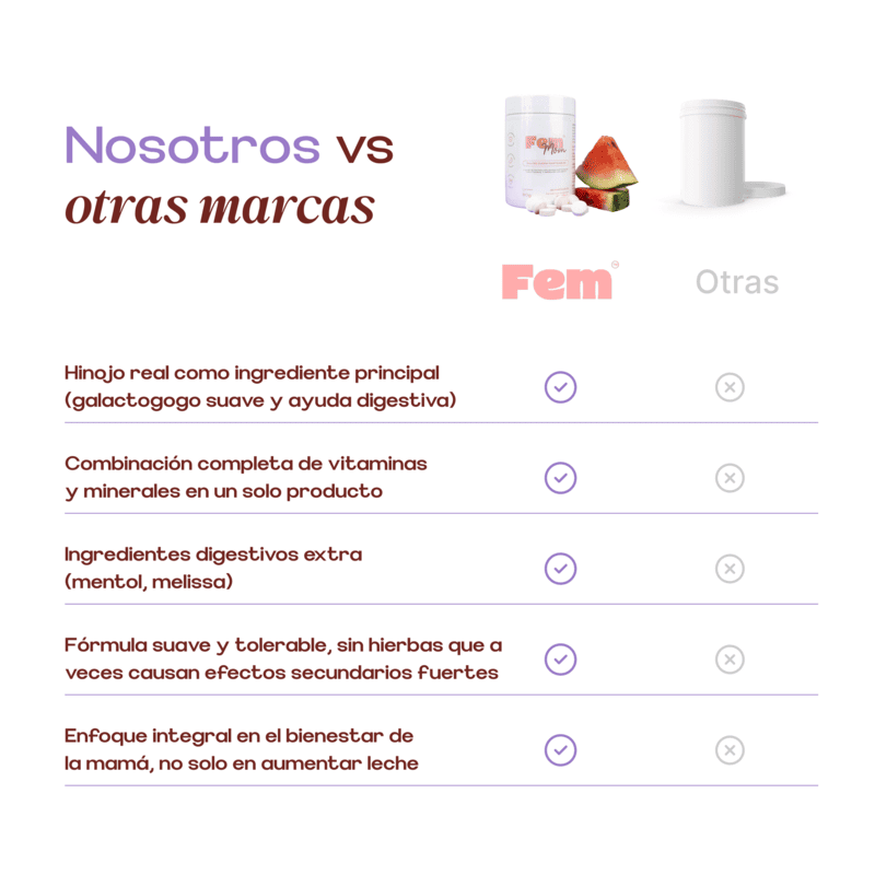 Fem Mom x120 tabletas