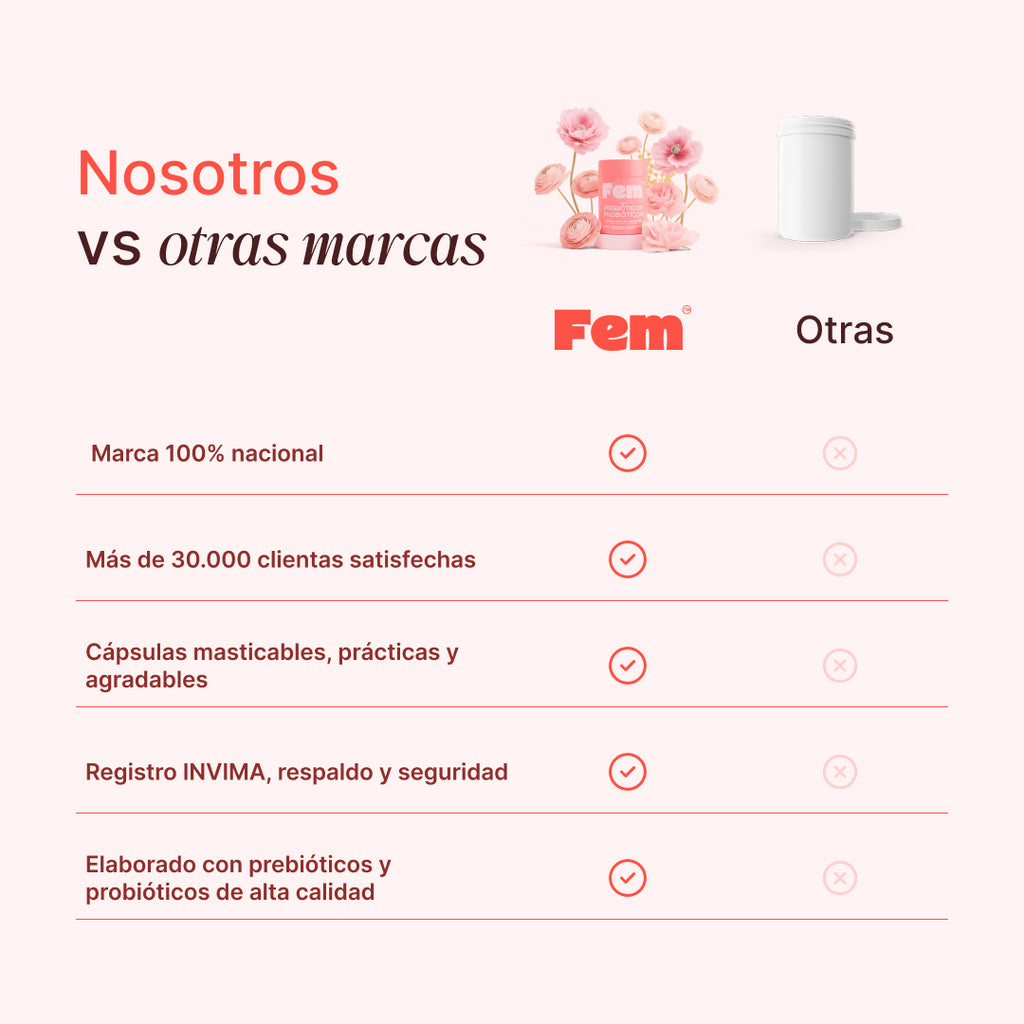 Probiótico vaginal x 60 UND