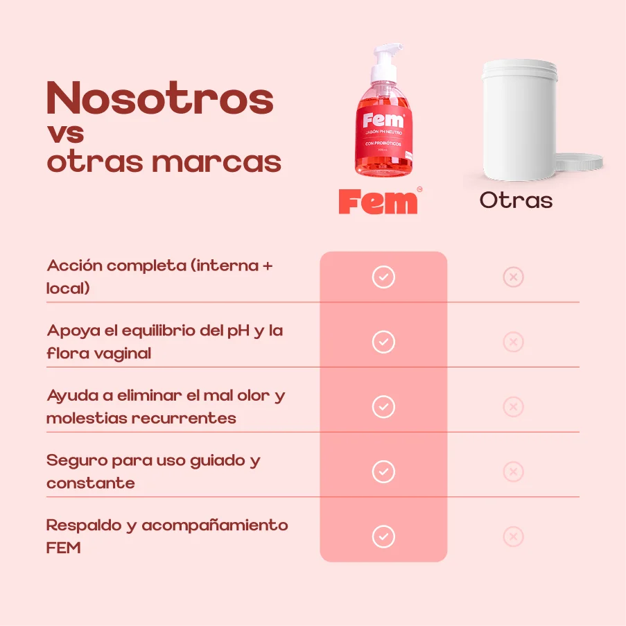 Jabón íntimo pH neutro x 200 ml