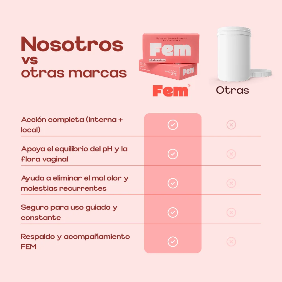 Óvulos vaginales Fem x 6 UND