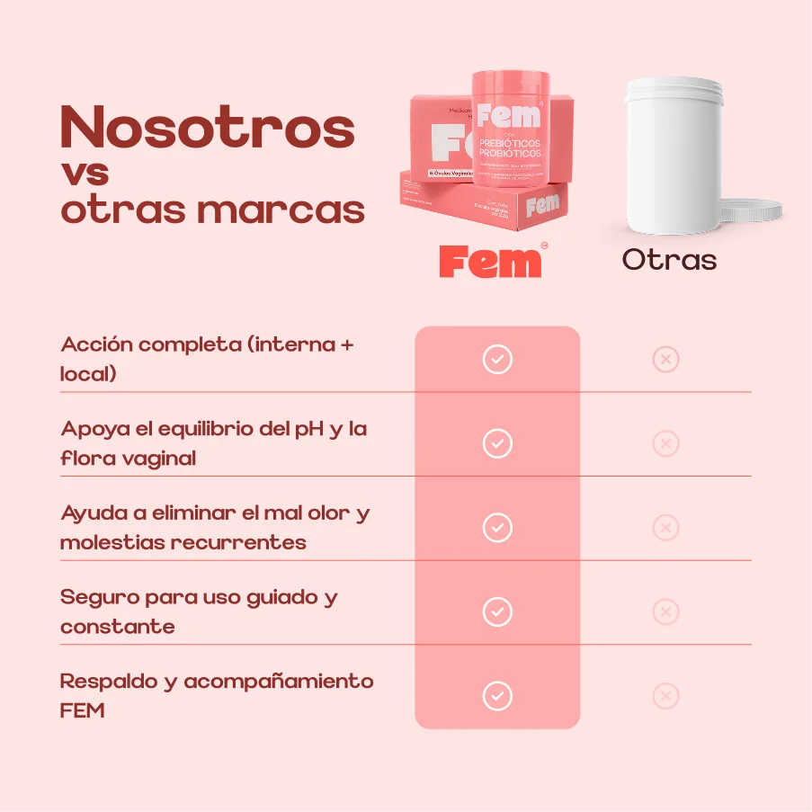 Combo Probiótico + Óvulos