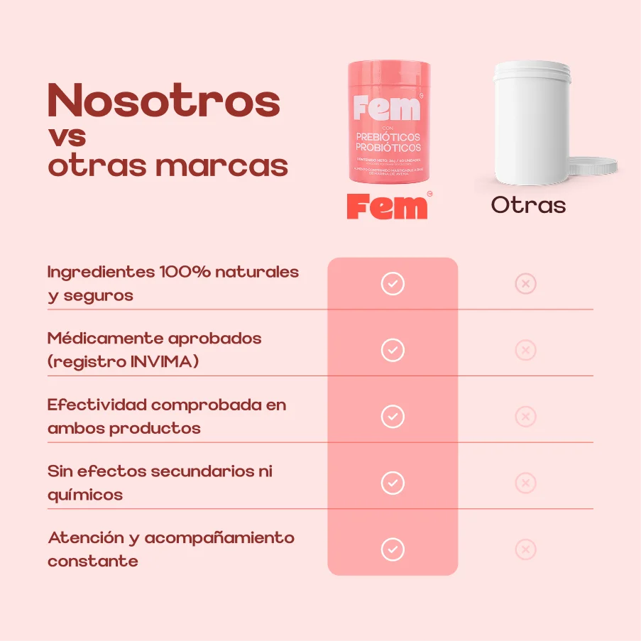 Probiótico vaginal x 60 UND